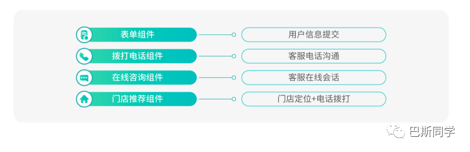 降本增效提升 ROI，2024流量获取的思考