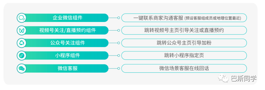 降本增效提升 ROI，2024流量获取的思考