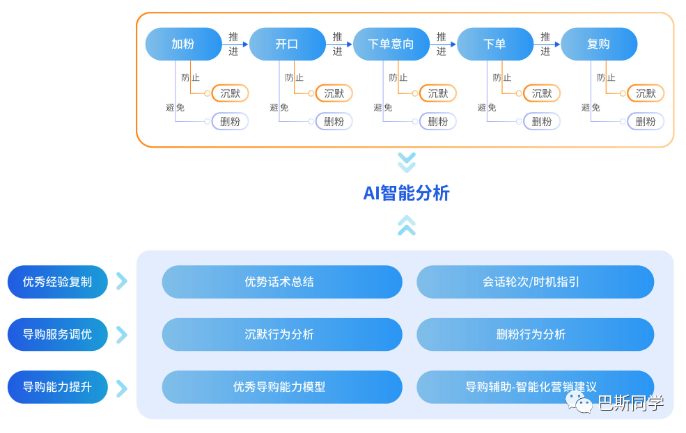 降本增效提升 ROI，2024流量获取的思考