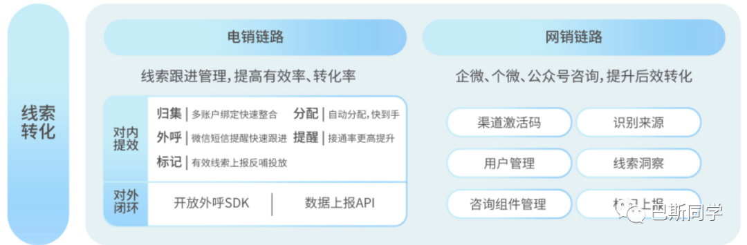 降本增效提升 ROI，2024流量获取的思考