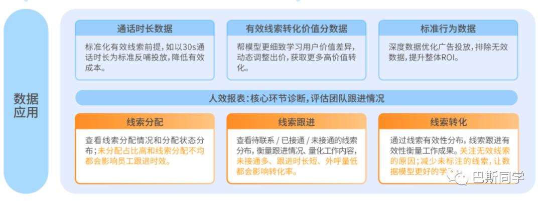 降本增效提升 ROI，2024流量获取的思考