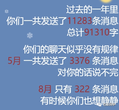 2023微信个人年度报告已发布,点击查看