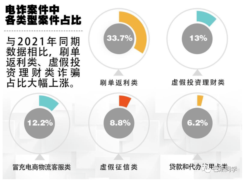 【重要】年末需提高警惕,严防死守不放松,建议人人自查!