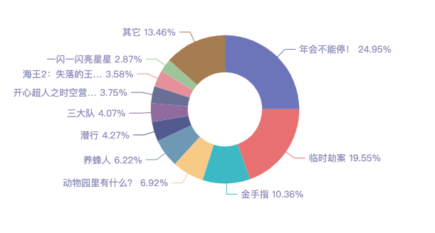 各行各业查数据看报表查排行看指数,这里为你整合
