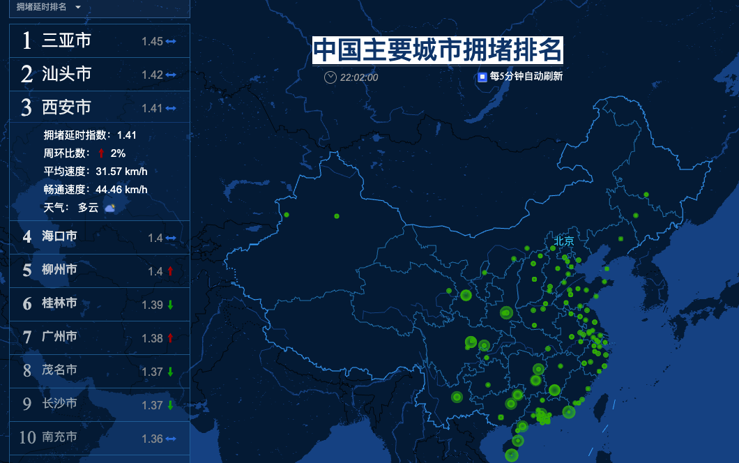 各行各业查数据看报表查排行看指数,这里为你整合